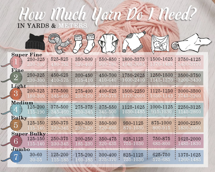 How Much Yarn Do I Need Chart how-much-yarn-do-i-need-chart