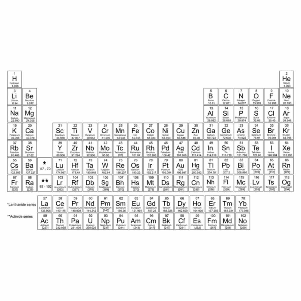 Periodic Table of Elements' Personalised & Engraved Chopping Board