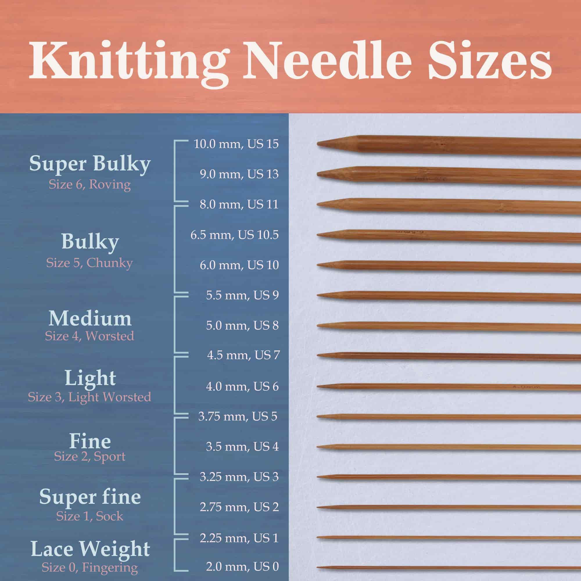 needle size chart